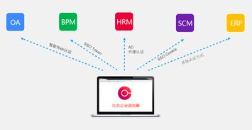 紅芯賦能,智慧筑基 上海城建總院數字化轉型的突圍之路